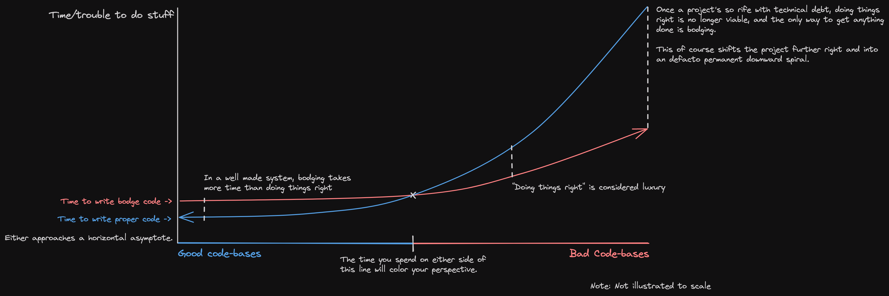 Code Quality Continuum